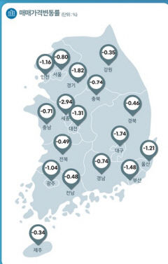 대구 주택 매매가 두달 연속 낙폭 축소