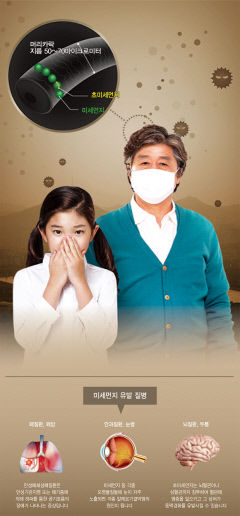 [전문의에게 듣는다] 호흡기 질환 일으키는 황사·미세먼지, 봄바람 타고 와 염증반응…작다고 무시하면 '큰코'