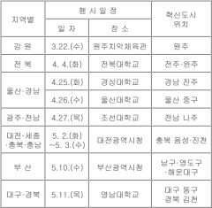 5월 11일 대구·경북 혁신도시 공공기관 지역인재 채용 설명회 열린다
