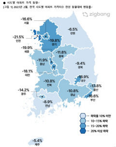 지난 1년간 대구 아파트 매매가격지수 18.9% 하락