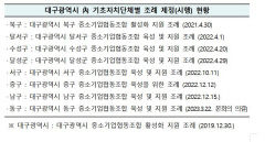 대구시 8개 구군 모두 중기협동조합 지원 조례안 제정 완료 '전국 최초'