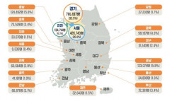 외국인 포함 '생활인구' 도입…지자체들 행정규모 축소 위기 극복 기대