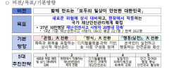 시도지사에 재난사태 선포권 부여