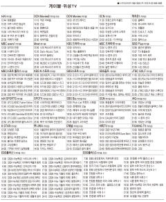 3월29일(수) 케이블·위성TV 편성표
