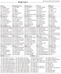3월29일(수) 케이블·위성TV 편성표