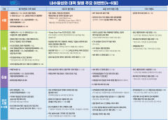 정부 600억원 투입해 숙박비·교통비·휴가비 지원…소득공제율 인상 등 민생대책도