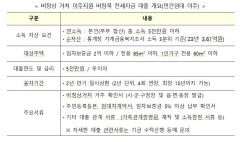 쪽방·고시촌 등 무주택 세입자에 최대 5천만원 최장 10년 무이자 대출