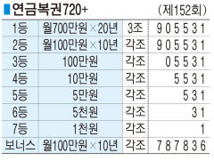 ■ 연금복권720+ (제152회)
