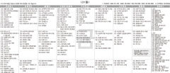 3월31일(금) TV 편성표
