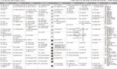 4월4일(화) TV 편성표