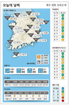 대구·경북 오늘의 날씨(4월 6일)…흐리고 비