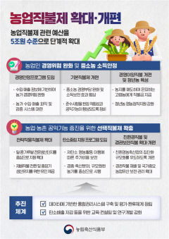 정부 