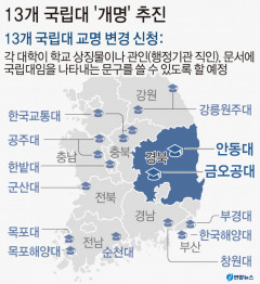 금오공대와 안동대 교명 앞에 '국립' 붙인다
