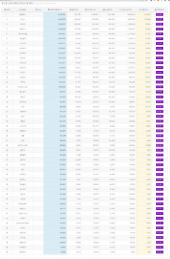 블랙핑크,  4월 걸그룹 브랜드평판 1위…2위 뉴진스·아이브·트와이스·(여자)아이들 순