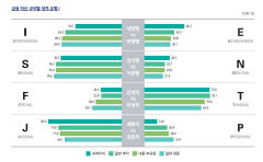 슈퍼리치의 MBTI는 'ESTJ'