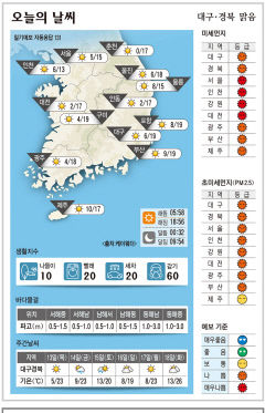 대구·경북 오늘의 날씨(4월 12일)…맑음