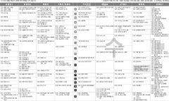 4월12일(수) TV 편성표