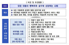 정부, 