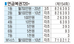 ■ 연금복권720+ (제154회)