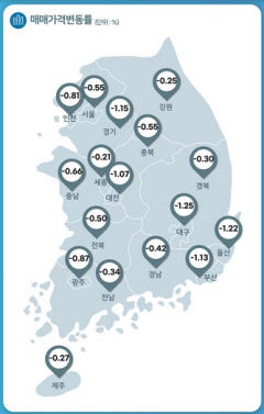 대구 집값 하락 3개월 연속 둔화