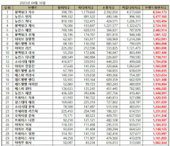 블랙핑크 지수, 4월 걸그룹 개인 브랜드평판 1위…2~3위 '뉴진스' 민지·하나