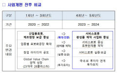 대구 로봇산업, 서비스 분야로 전환 확대