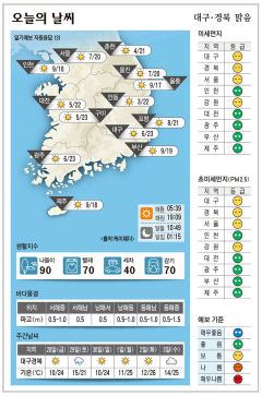 대구·경북 오늘의 날씨(4월 27일)…맑음