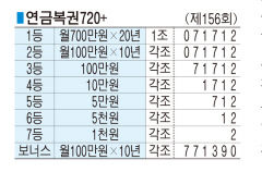 ■ 연금복권720+ (제156회)