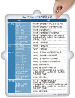 학생부·모평 성적 종합적 분석…대학입시 '백전백승'