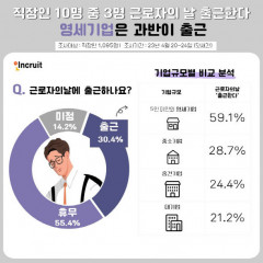 근로자의 날, 근무자 10명 중 4명 보상 못받아…유치원 휴무X 어린이집은 휴무