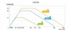5월 1일부터 근로·자녀장녀금 신청, 개인종합소득세신고·납부