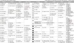 5월1일(월) TV 편성표