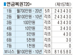 ■ 연금복권720+ (제157회)
