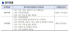 '대구국가산단' 2단계 산업용지  8일부터 분양 스타트