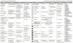 5월8일(월) TV 편성표