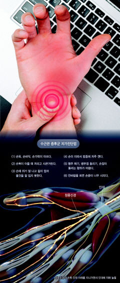 한밤중에도 타는 듯한 통증…방치했다간 손 못쓴다