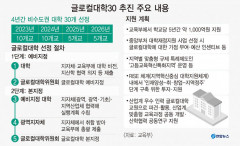 대구경북지역 대학 통합 논의 '활발'…불협화음 전망도