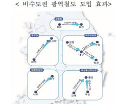 국토부, 하반기 대구~경북 광역 철도 '예타' 신청