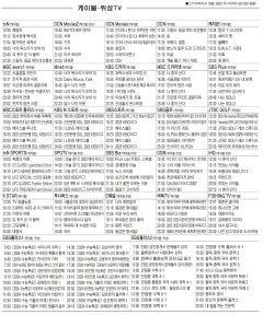 5월10일(수) 케이블·위성TV 편성표