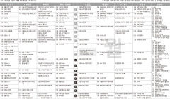 5월15일(월) TV 편성표