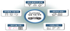 대구, 서비스 맞춤 모빌리티 생태계 구축 사업비 95억 확보