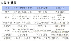 '대구도축장' 중간용역결과...'유지 불필요' 의견