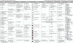 5월18일(목) TV 편성표