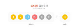 제1068회 로또 1등 19명…당첨금 각 13억6천만원