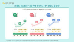 엄마는 임영웅 콘서트 다녀올게…문화관람 업종 137% 증가
