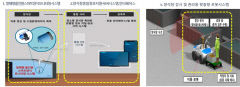 경북도, 경북씨그랜트와 중소형 양식어가 맞춤형 스마트 양식 시스템 개발 '맞손'