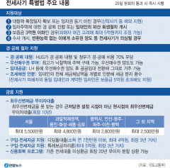 전세사기 피해자에 최우선 변제금 최장 10년간 무이자 대출