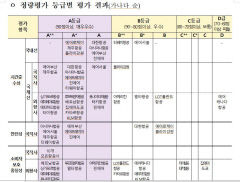 국토부, 