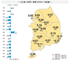 달성군 아파트값 2주 연속 상승…대구 아파트 매매·전세가격도 낙폭 둔화