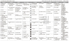 5월29일(월) TV 편성표